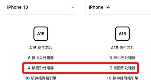 苹果14和13有啥区别-苹果14和13区别详细介绍